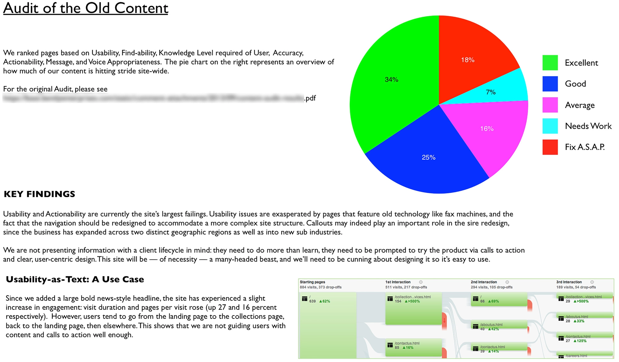 Biofuels content audit overview