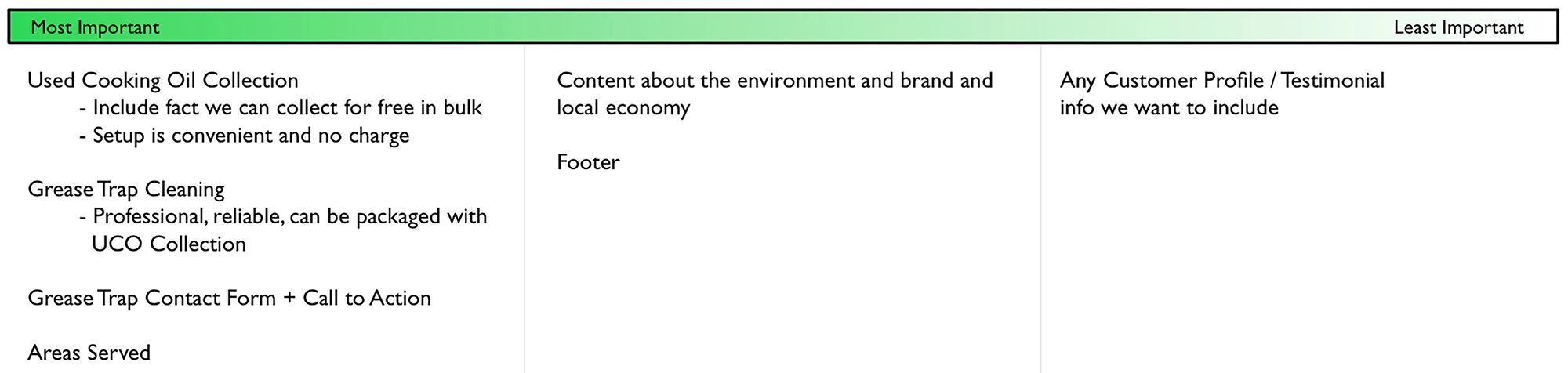 Biofuels PDD for a collection web page