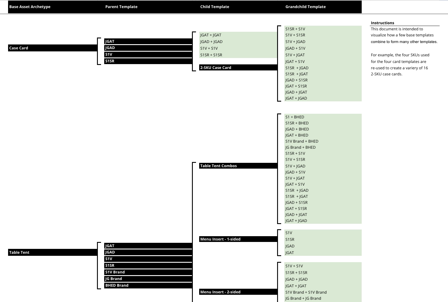 Template tree used by engineers to understand original scope