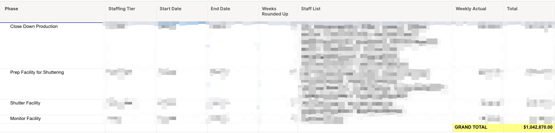 A scenario load out with a pick list for staff