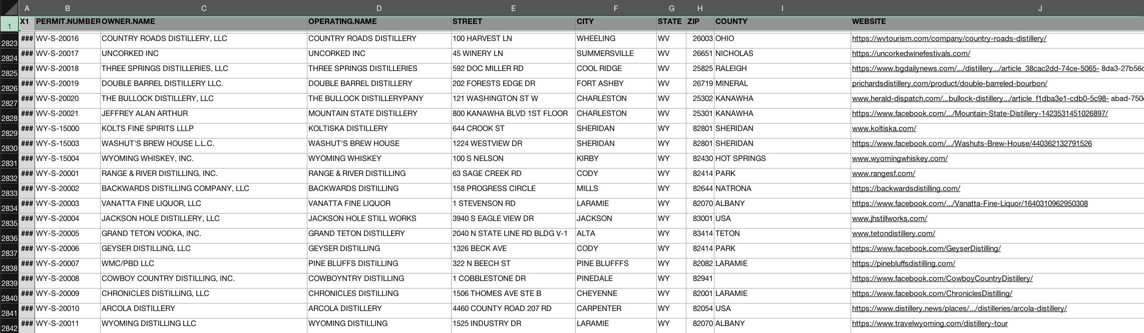 A sample of the distillery size report that I compiled