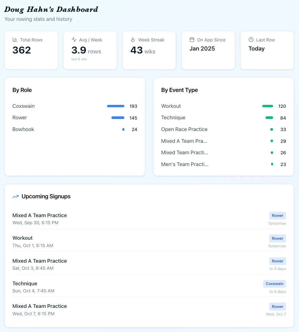 A member’s ERC Rows dashboard, with total rows, weekly average, week streak, rows broken down by role and by event type, and upcoming signups