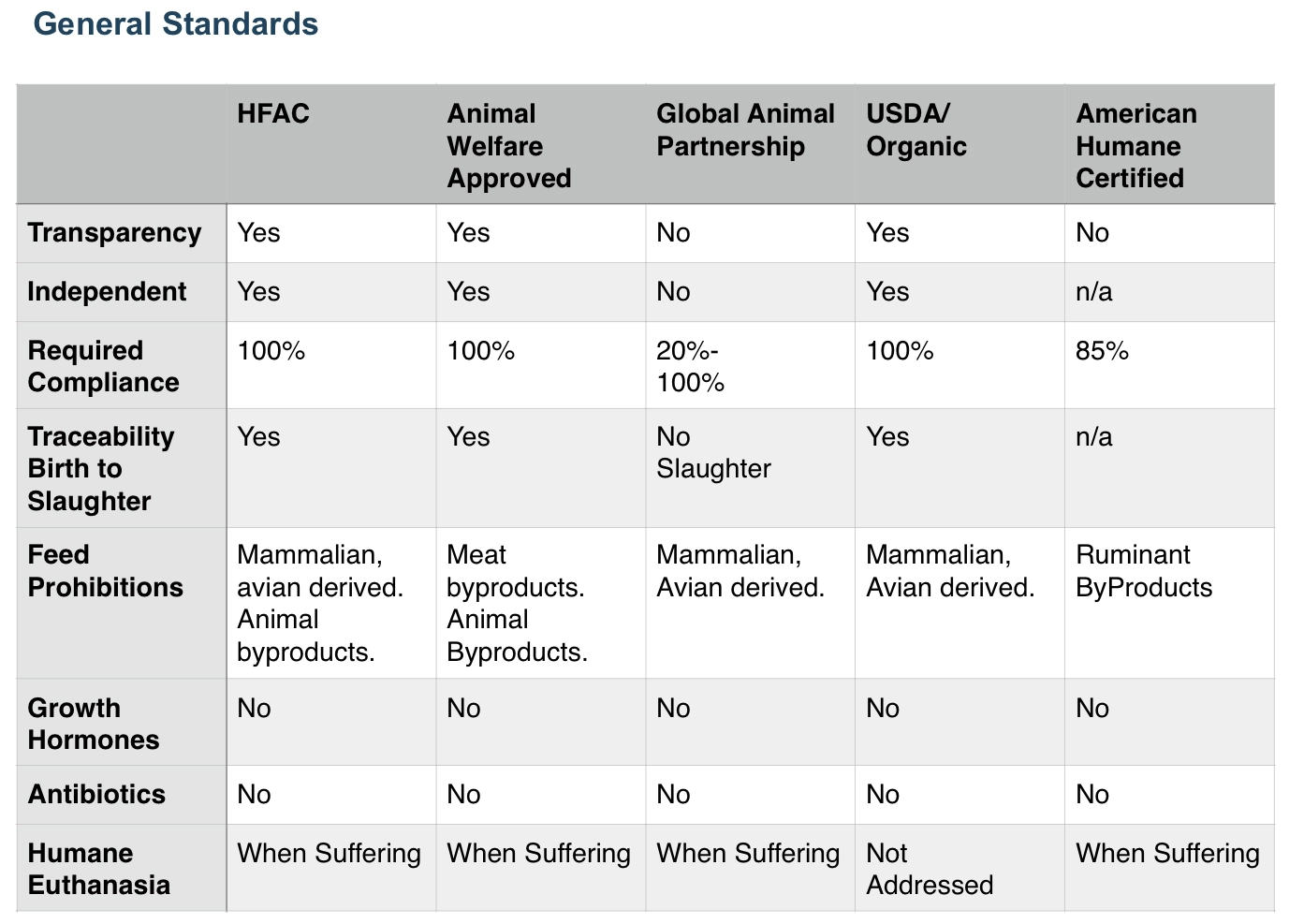 A sample reference chart in the handbook