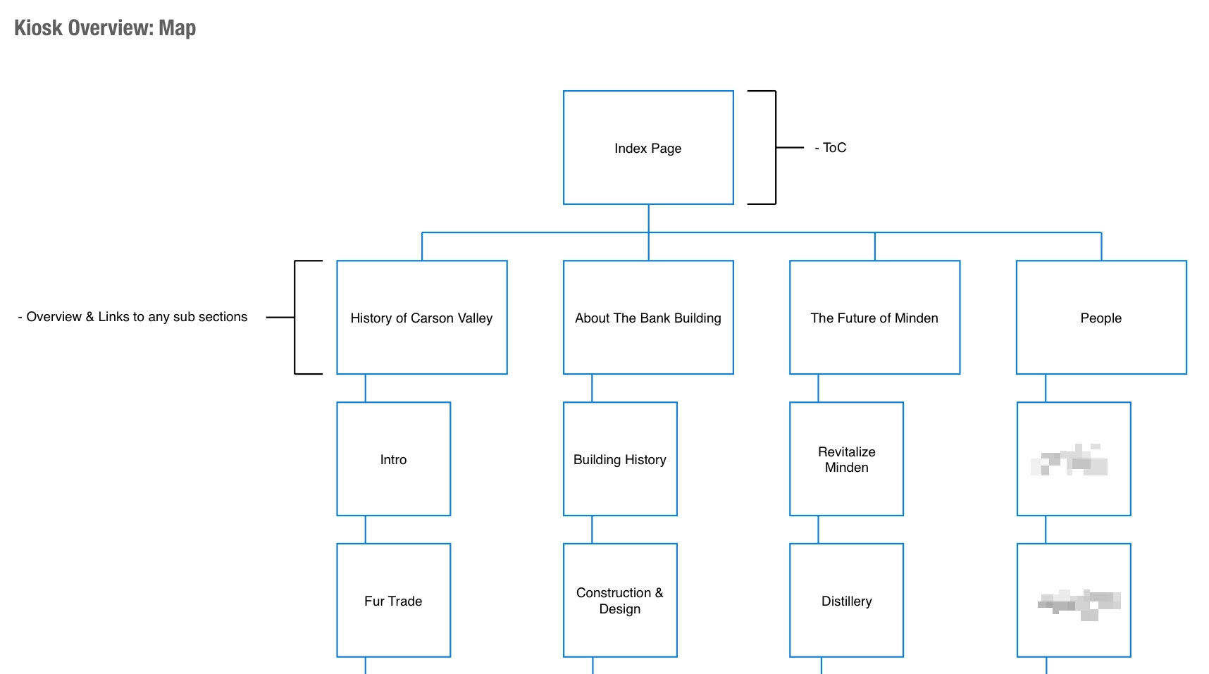 An example map from the Farmers Bank Kiosk