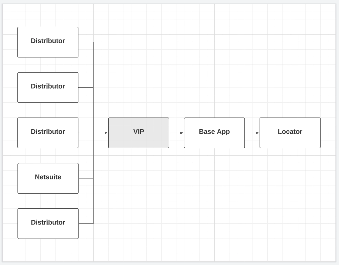 A simple but effective data flow diagram