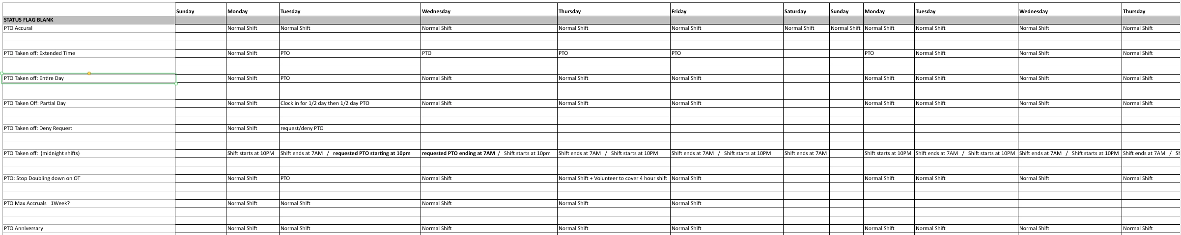 A sample of a quality control checklist run on a schedule