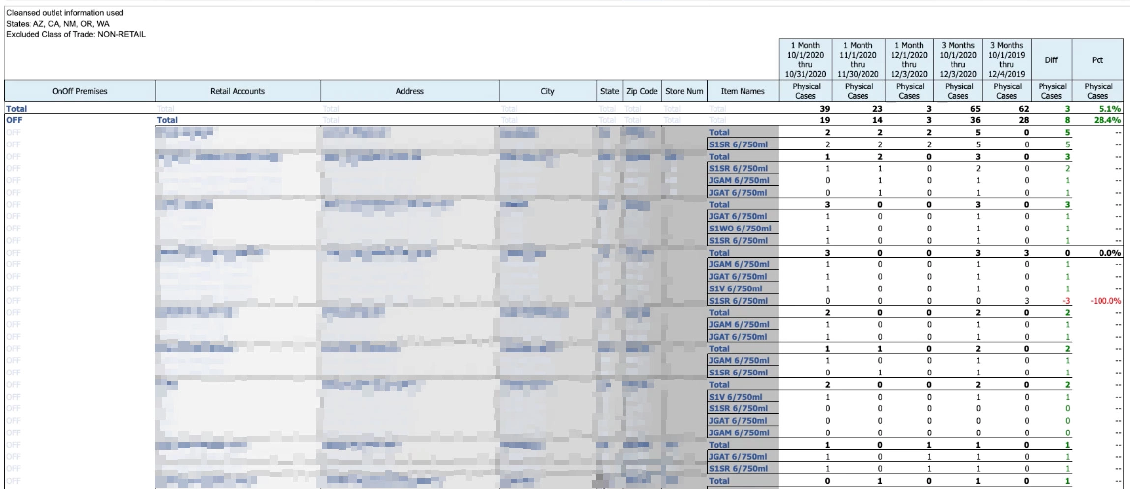 A VIP spreadsheet sample
