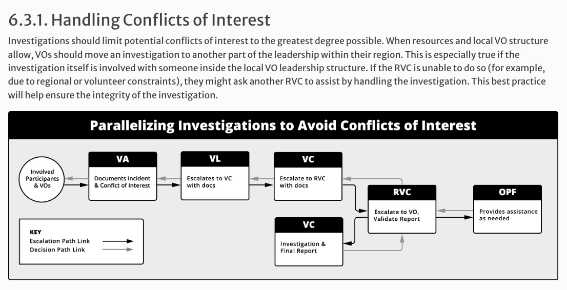 Sample of the handbook with a process graphic I designed